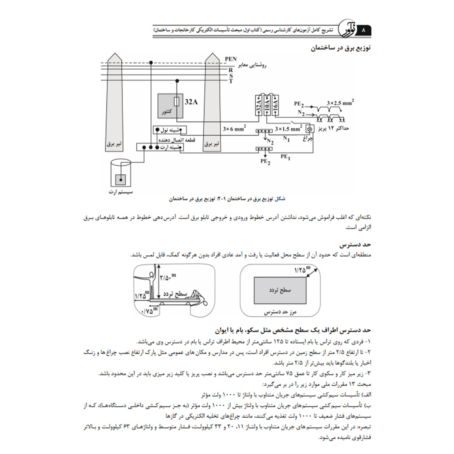 کتاب سوالات آزمون کارشناسی رسمی تاسیسات الکتریکی | نوآور — تصویر ۴