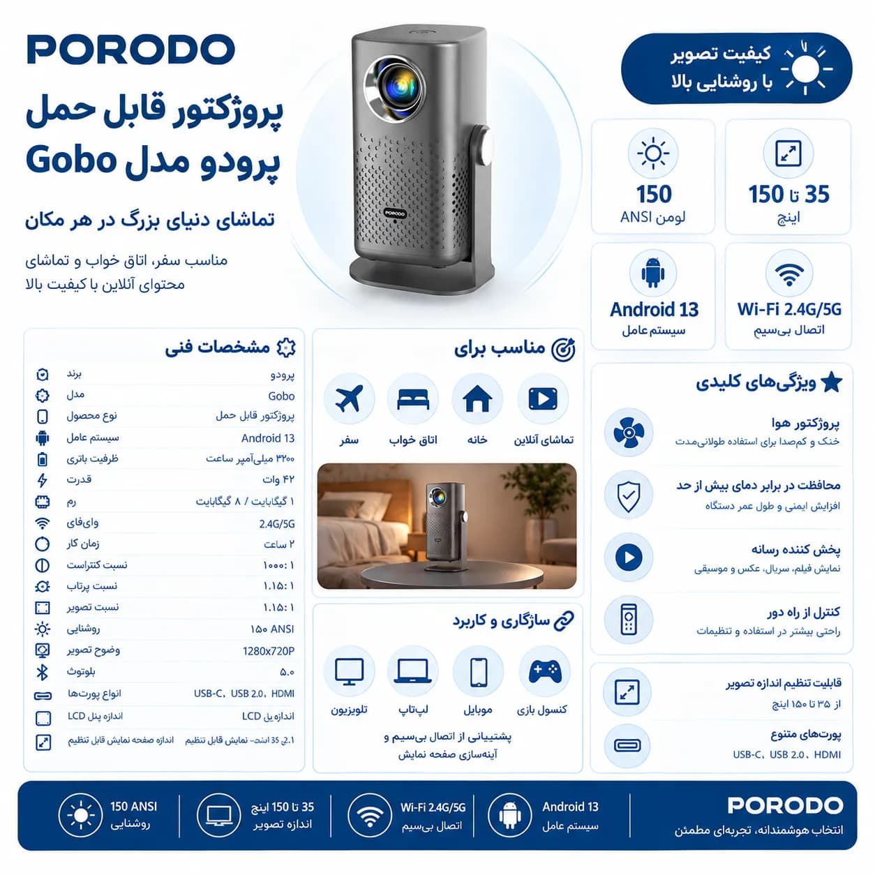 پروژکتور قابل حمل پرودو مدل Gobo — تصویر ۲