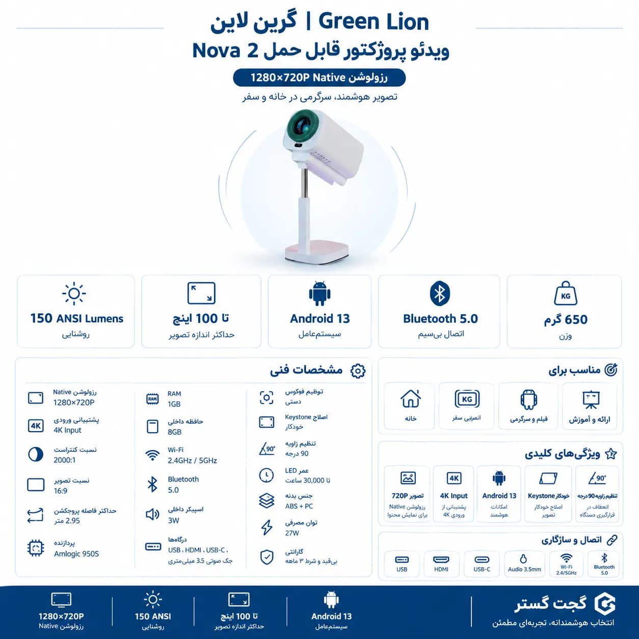 ویدئو پروژکتور قابل حمل گرین لاین Nova 2 با پشتیبانی ۴K سفید — تصویر ۷