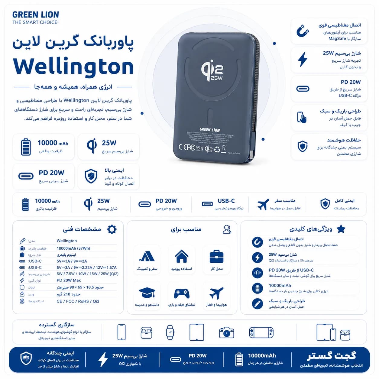 پاوربانک گرین لاین Wellington 10000 میلیآمپرساعت 35W — تصویر ۳