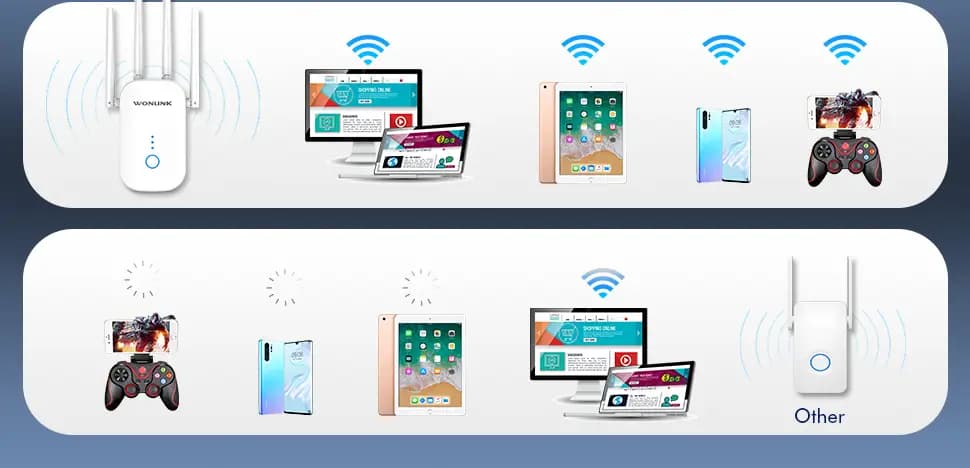 تقویتکننده وایفای WONLINK مدل WL-NE3501 — تصویر ۴