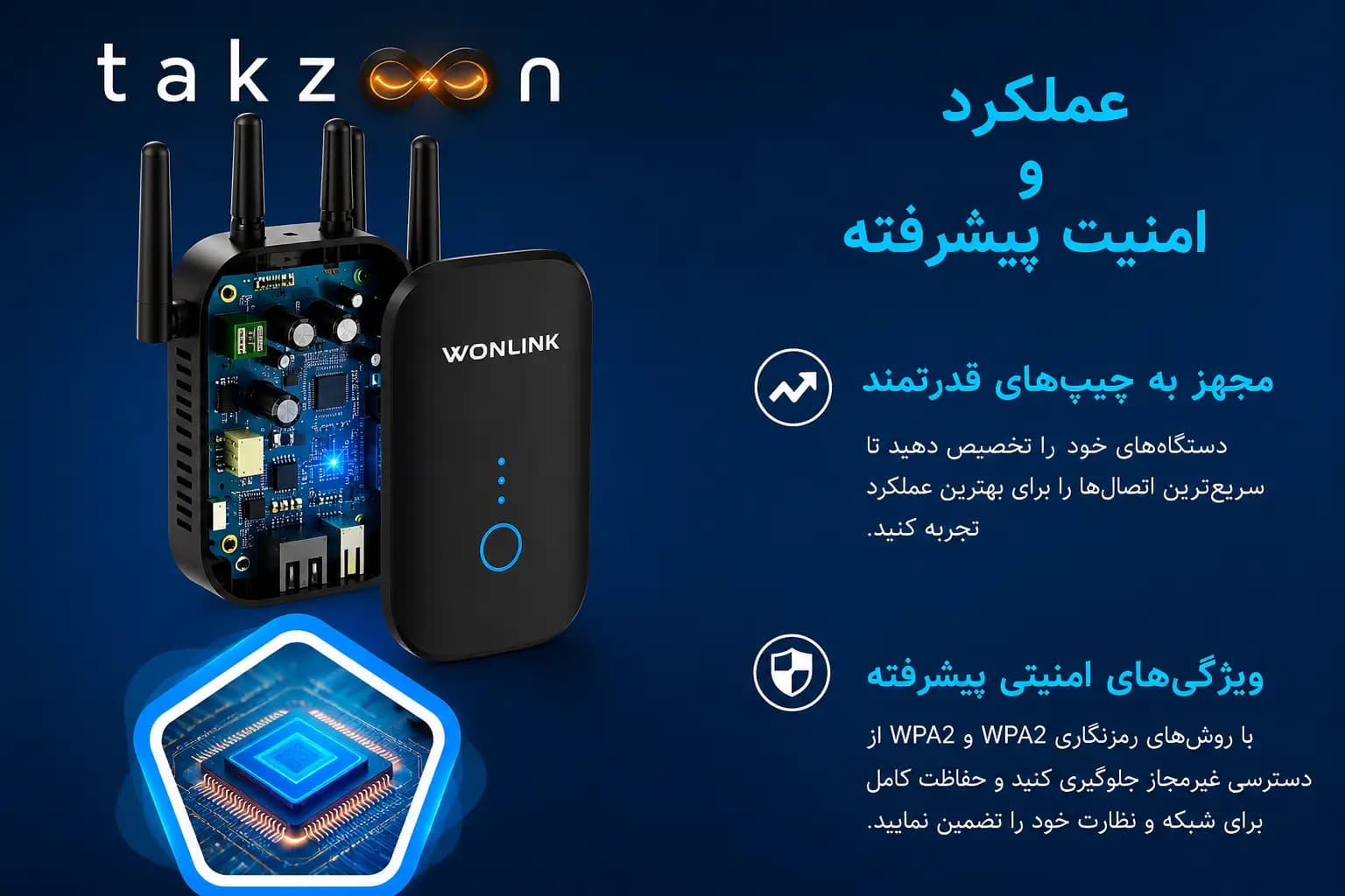 تقویتکننده وایفای WONLINK مدل WL-NE3501 — تصویر ۳