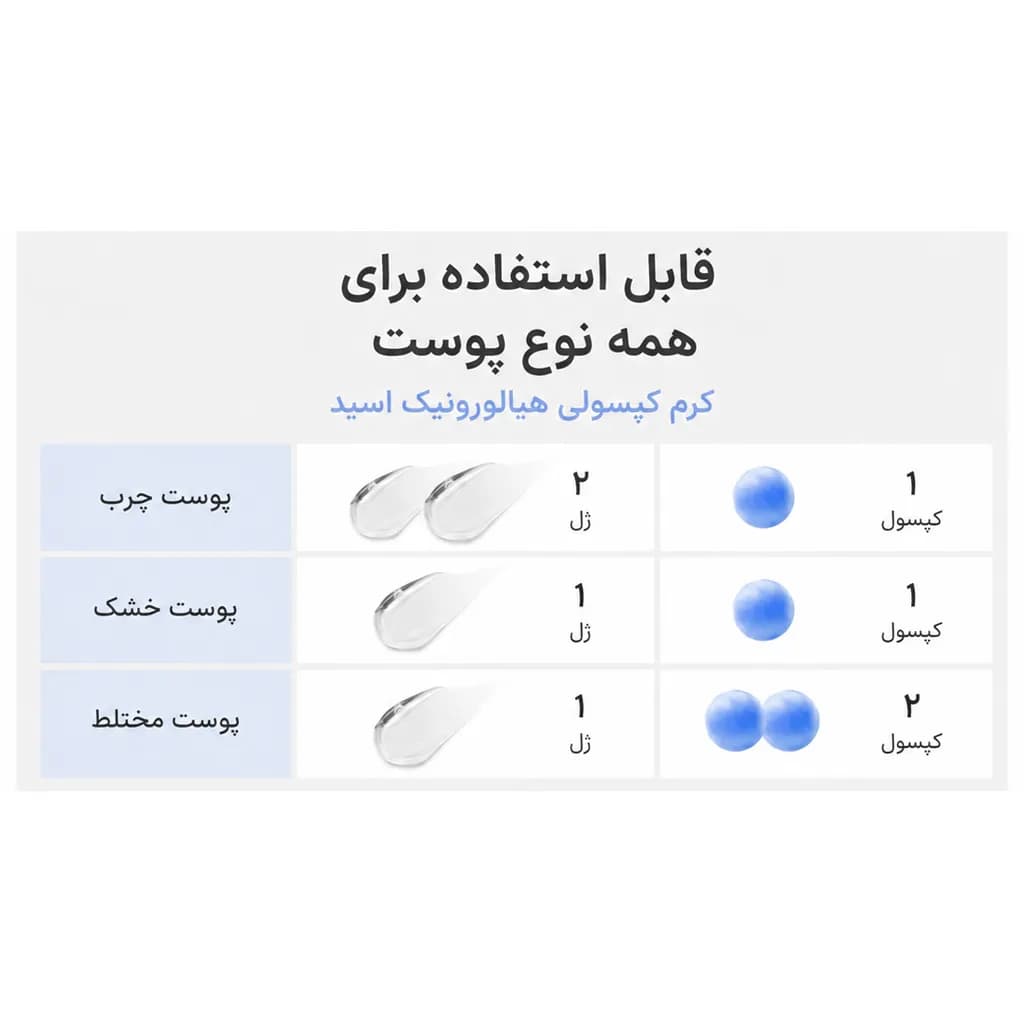 کرم کپسولی آبرسان هیالورونیک اسید مدیکیوب Hyaluronic Moisturizing Capsule Cream حجم 55 گرم — تصویر ۵