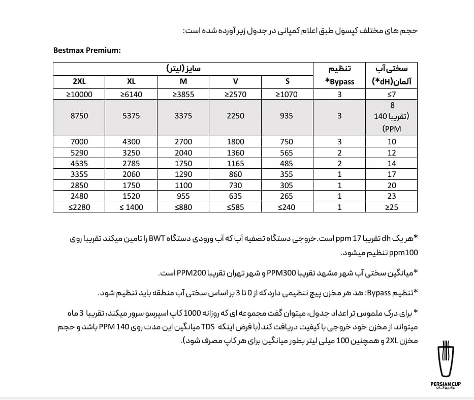 فیلتر آب BWT مدل Bestmax Premium سایز XL — تصویر ۴