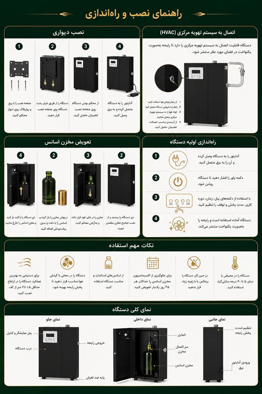 دستگاه خوشبوکننده هوا آریانا مدل H2 — تصویر ۳