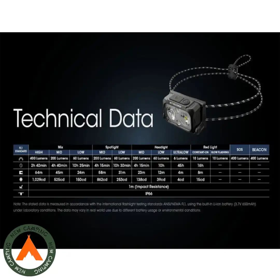 هدلامپ نایتکر NU25 UL با قیمت روز 4 مهر 1405 — تصویر ۴