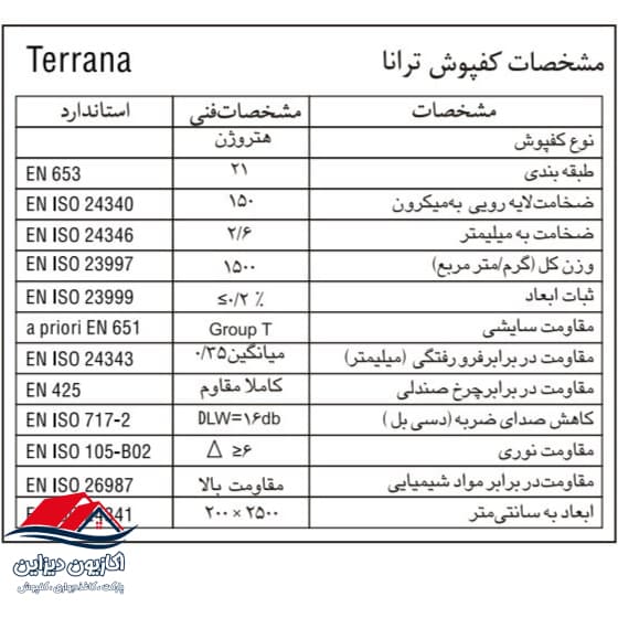 کفپوش کودک وینیفلکس ترانا 270 — تصویر ۳