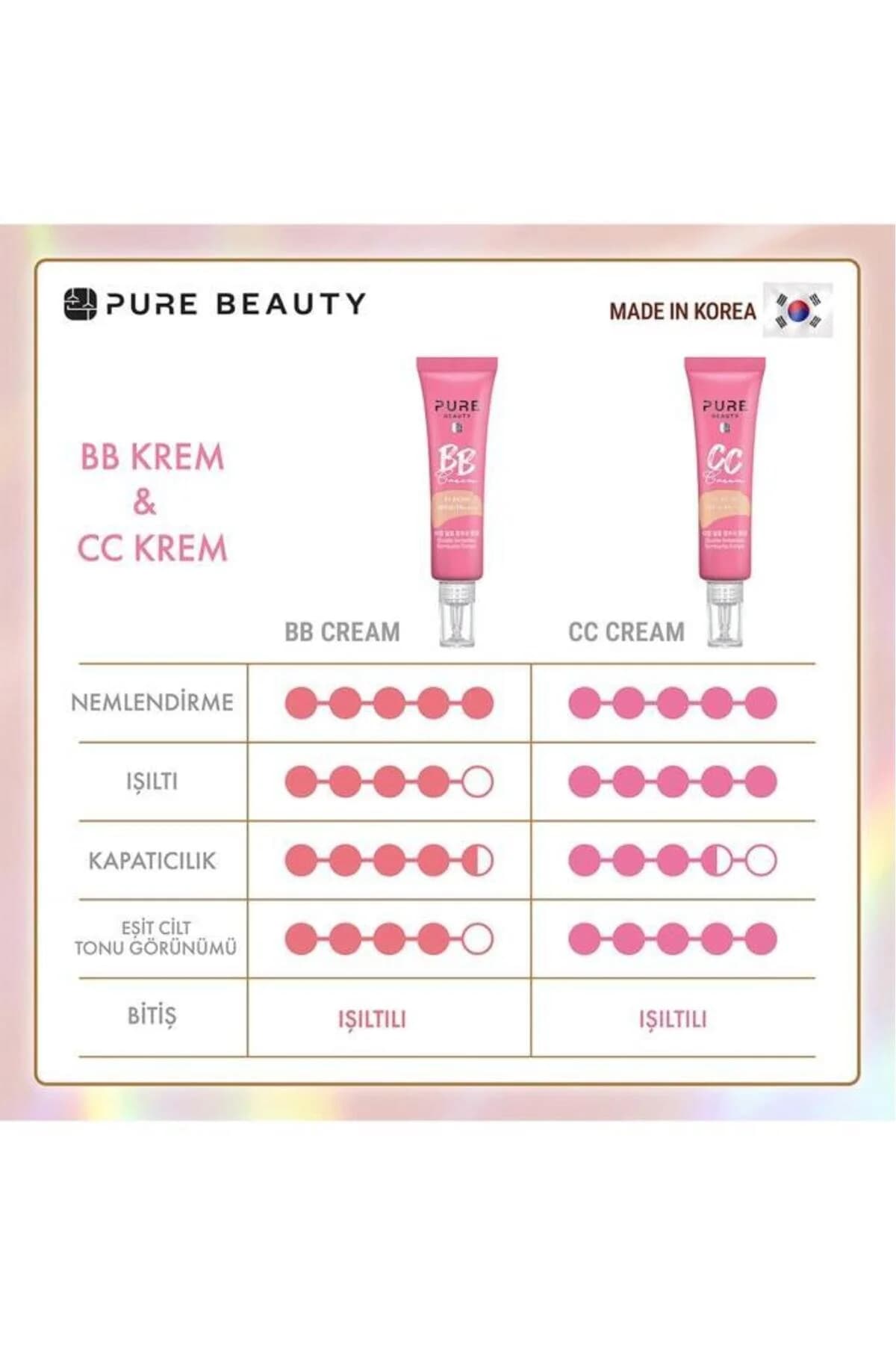کرم بیبی پیور بیوتی PURE BEAUTY مدل 1001، SPF50 PA++++، رنگ عاجی (بژ)، ۳۰ میلیلیتر — تصویر ۷