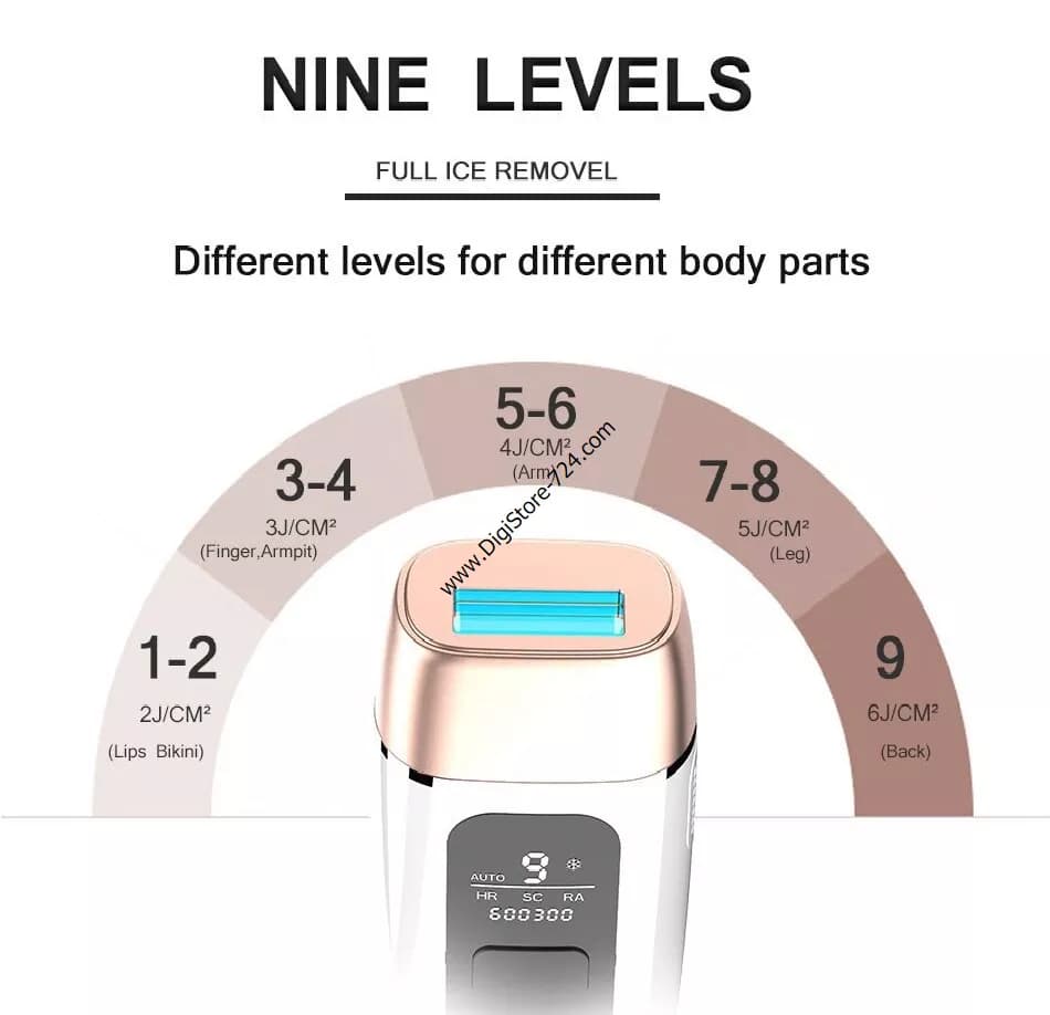 لیزر خانگی صورت و بدن پرودو مدل Porodo IPL HAIR REMOVAL سری LFS113 — تصویر ۲