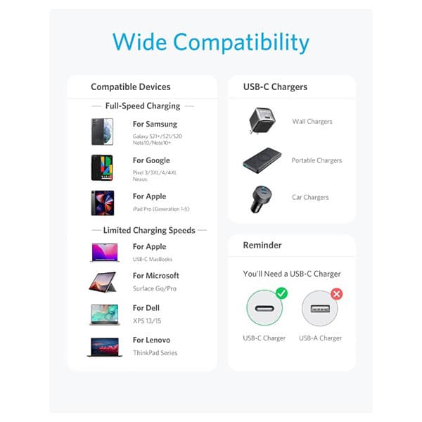 کابل شارژ USB-C To USB-C انکر مدل A8753H طول 1.8 متر — تصویر ۲