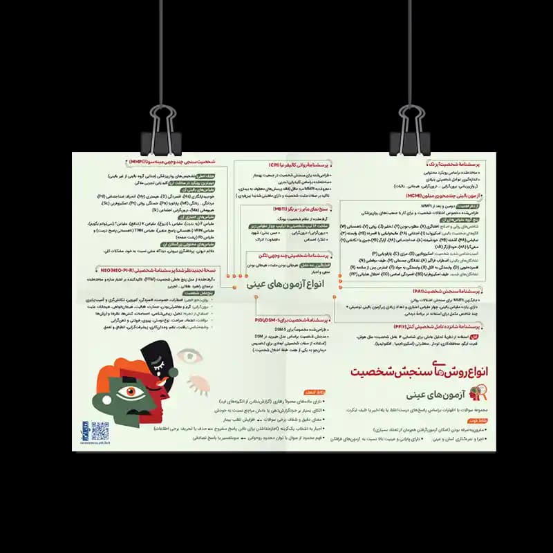 پوستر روش های عینی سنجش شخصیت – 02