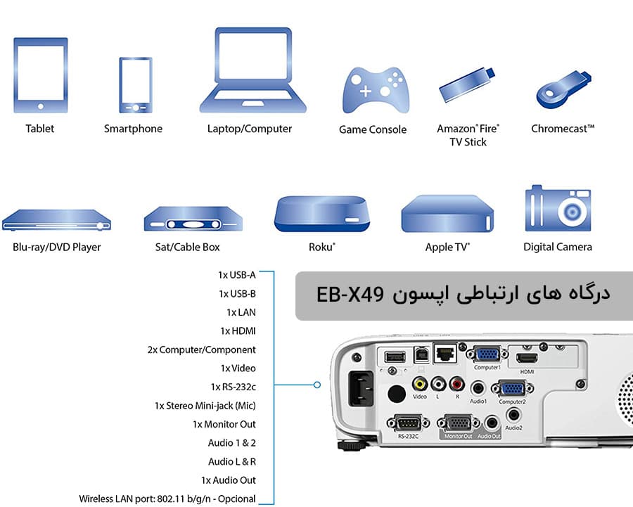 ویدیو پروژکتور اپسون EB-X49 — تصویر ۲