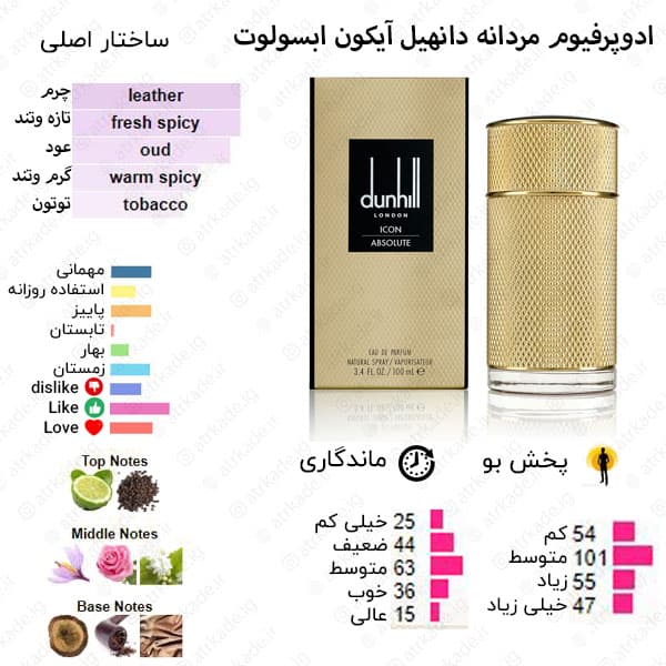 عطر ادکلن رونا دانتینگ اکچوال ROVENA Dunting actual — تصویر ۳