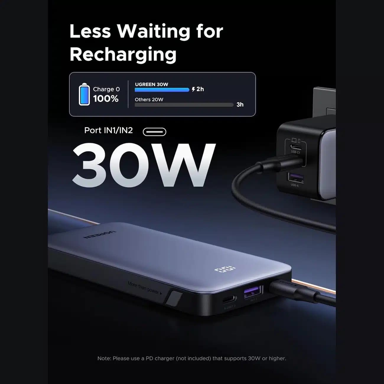 پاور بانک 10000 یوگرین UGREEN مدل PB535 55994 توان 30 وات — تصویر ۲