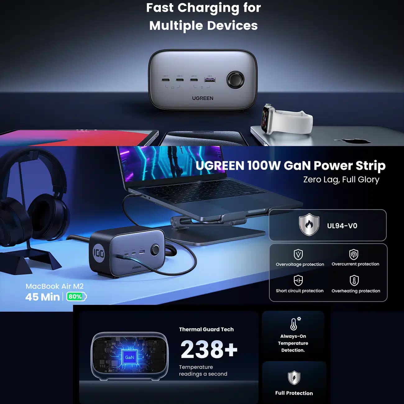 چند راهی برق یوگرین Ugreen مدل CD270-60168 با 2 سوکت و 4 پورت — تصویر ۸