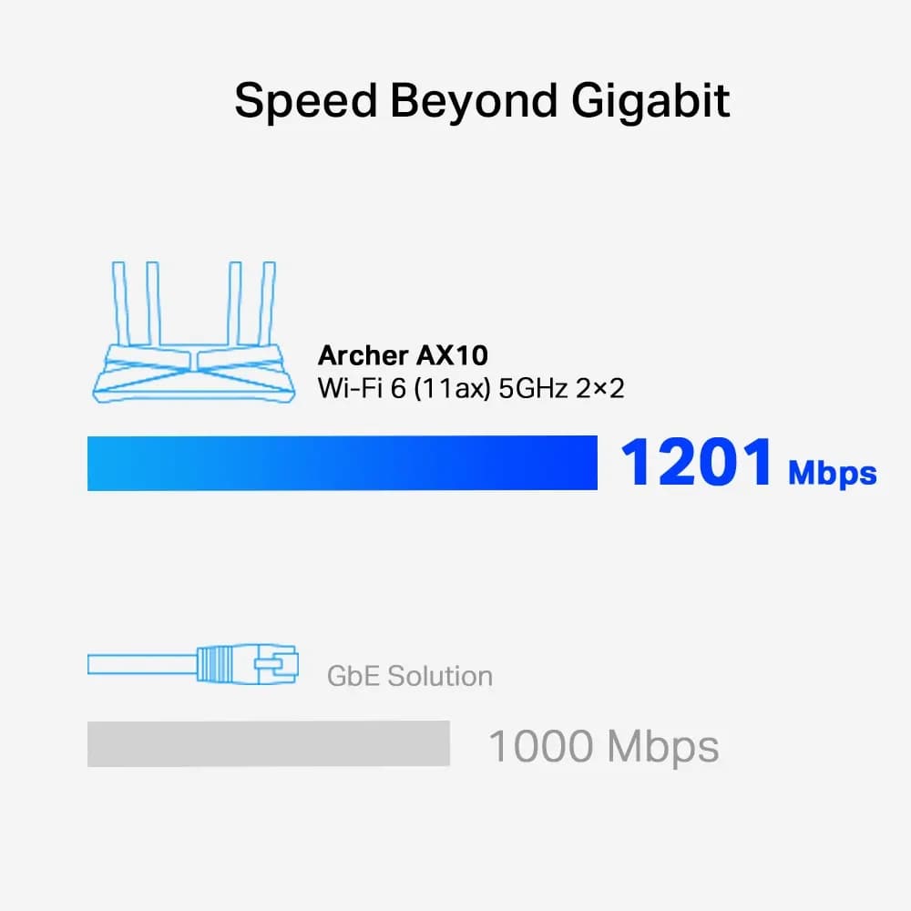 Tp-link AX10 Archer AX1500 Wi-Fi 6 Router(بدون گارانتی ) — تصویر ۸
