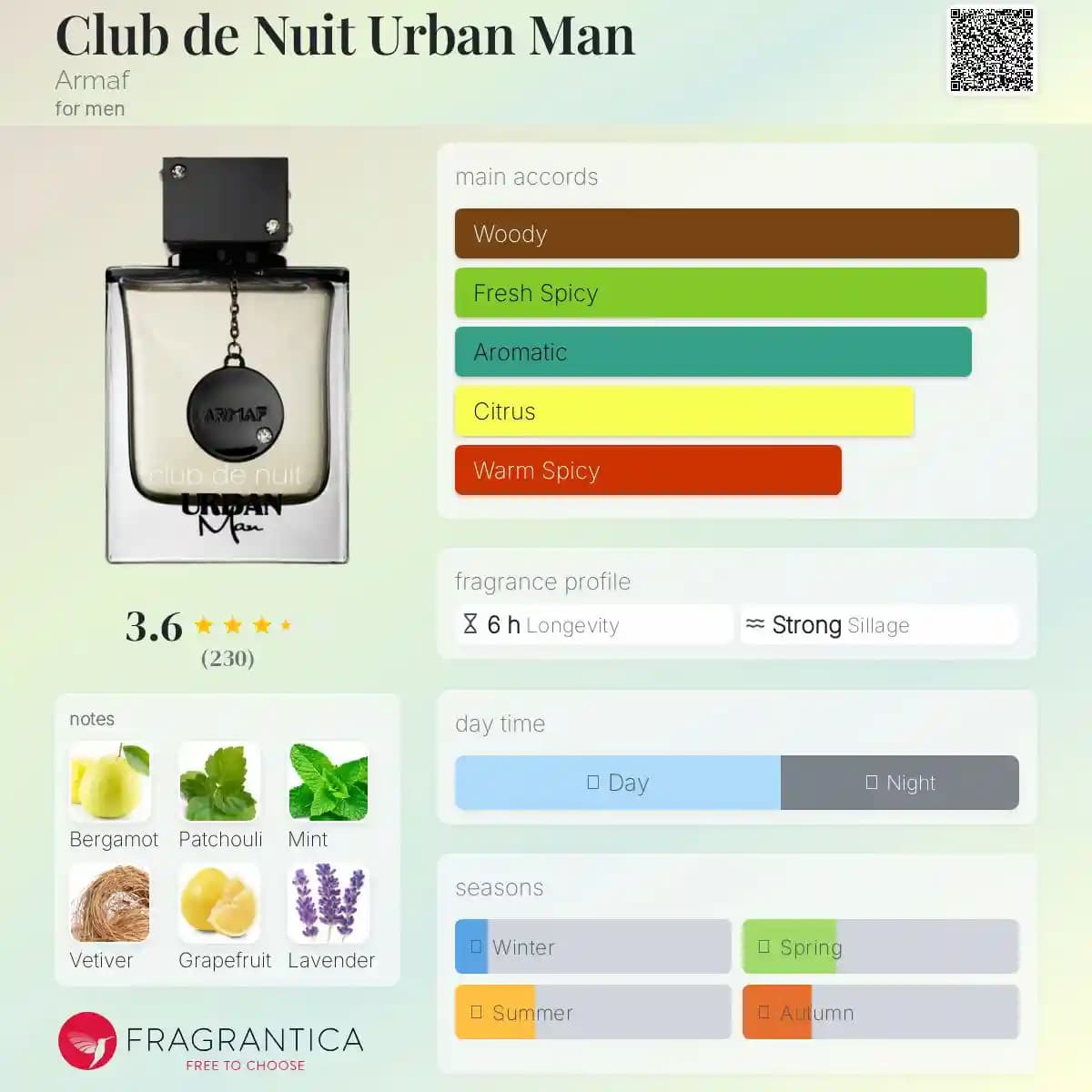 ادکلن کلاب د نایت اوربان آرماف حجم 105 میلی لیتر اورجینال | Armaf Club De Nuit Urban — تصویر ۲