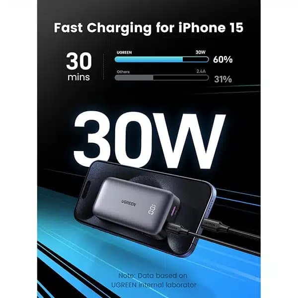 پاور بانک دو پورت 30W با ظرفیت 10000mAh یوگرین مدل PB502 — تصویر ۵