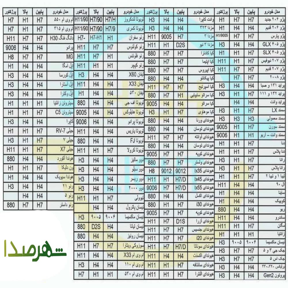 هدلایت مستر اسمارت پایه H7 مدل Mr-SMART M8 PRO — تصویر ۷