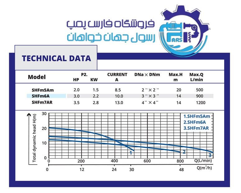 الکتروپمپ سه اسب سه اینچ بشقابی آبکو SHFm6A — تصویر ۲