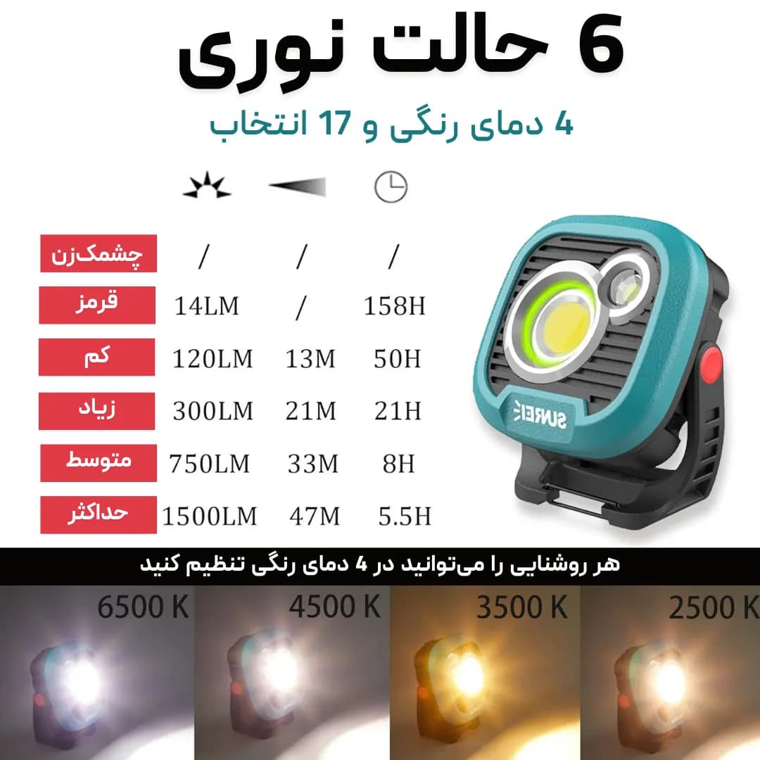 چراغ کمپینگ و کار سانری مدل Sunrei C1600، نورپردازی قدرتمند 1500 لومن، ضدآب و مجهز به پاوربانک — تصویر ۷
