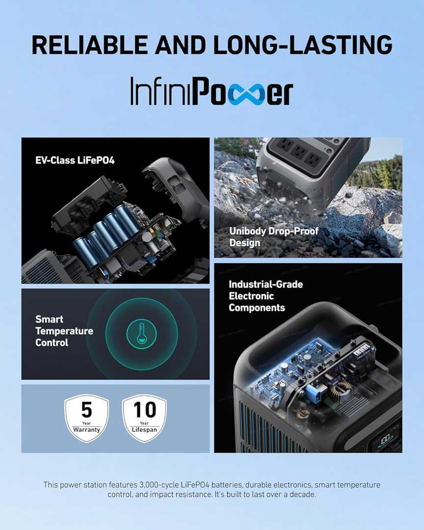 نیروگاه همراه انکر Anker SOLIX C300 (AC PLUG) 288Wh A1722 — تصویر ۷