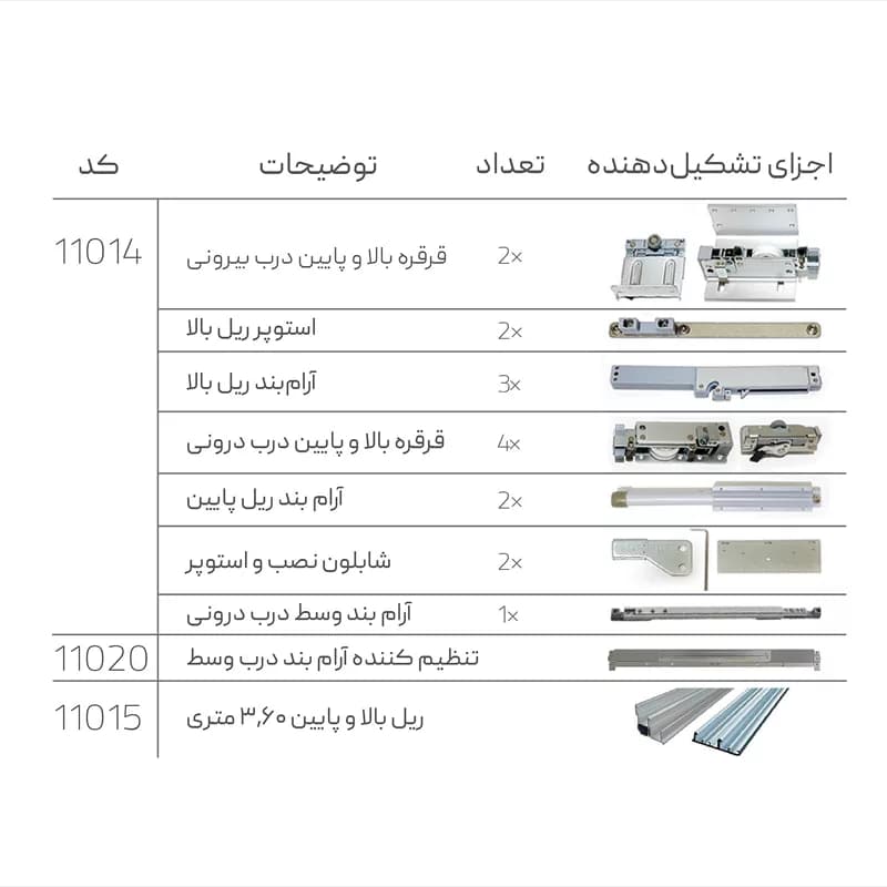 مکانیزم درب ریلی تاپ لاین روکار سه درب ملونی — تصویر ۲