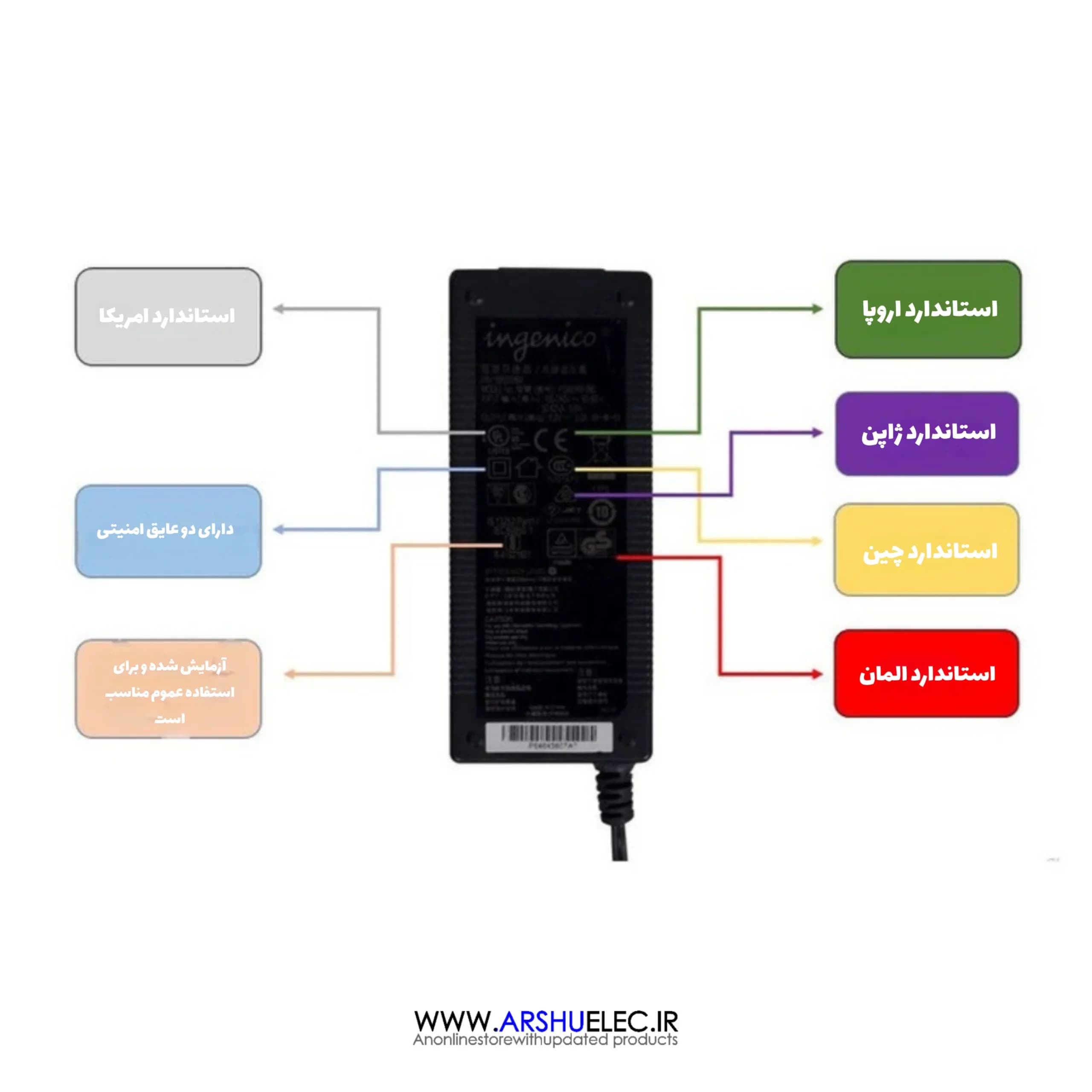 آداپتور دستگاه کارت خوان 8 ولت 3 آمپر اینجنیکو Ingenico مدل PSM24W-080 — تصویر ۲