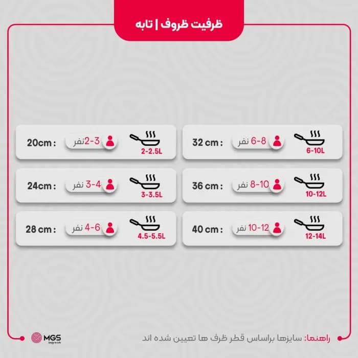 سرویس قابلمه 22 پارچه گرانیت طرح ایتالیا C درب تخت — تصویر ۳