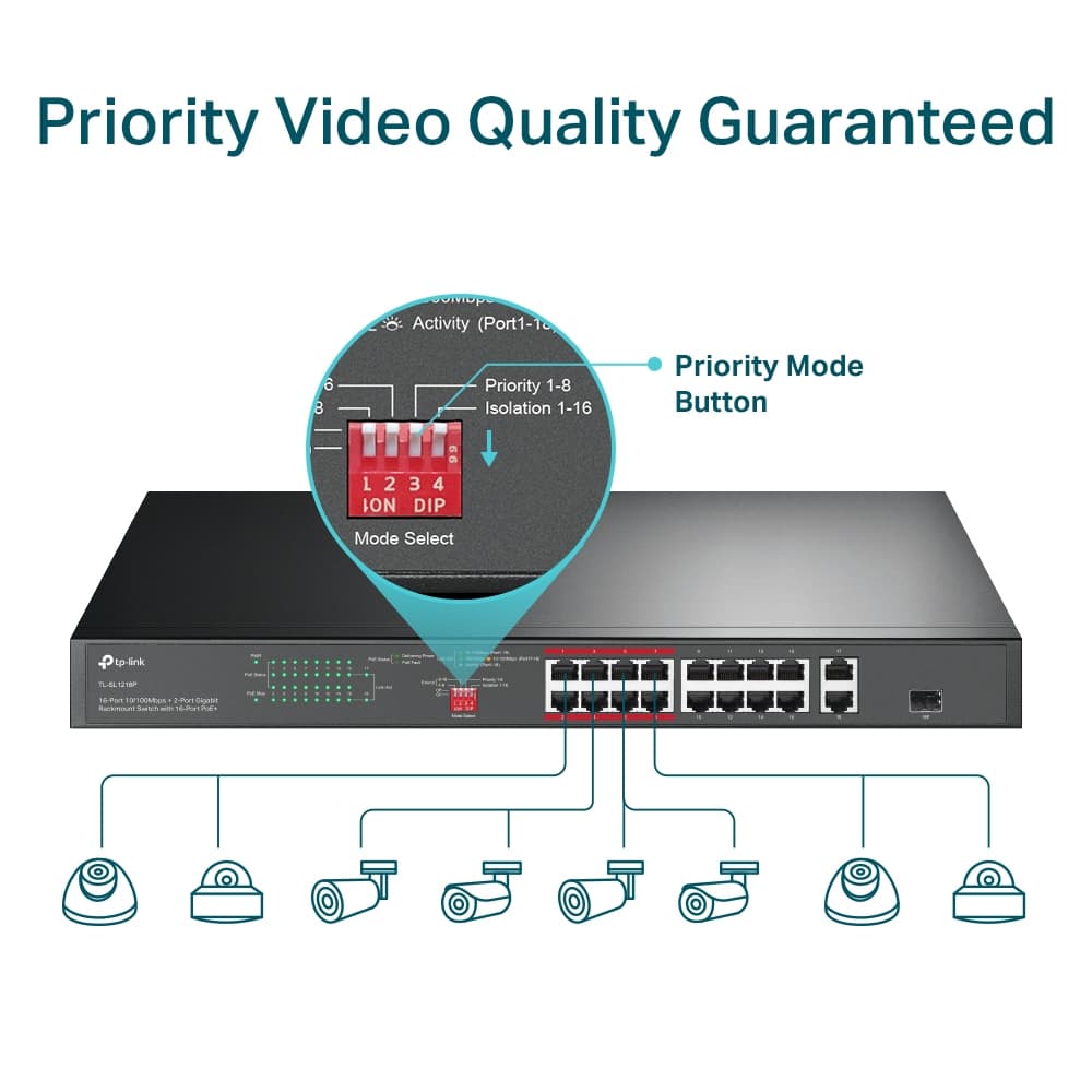 TP-LINK TL-SL1218P 16-Port 10/100 Mbps + 2-Port Gigabit Rackmount Switch with 16-Port PoE+ — تصویر ۶