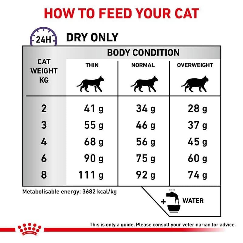 غذای خشک گربه بالغ رویال کنین royal canin calm مدل کالم وزن ۲ کیلوگرم — تصویر ۲