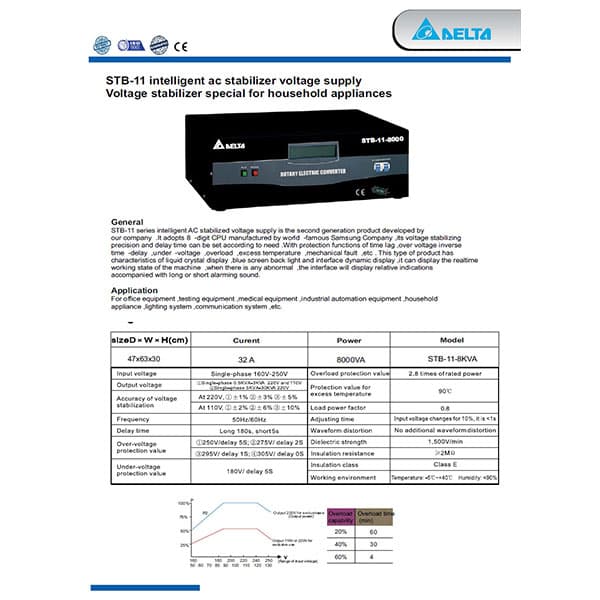 استابلایزر دلتا 8KVA تکفاز سروو موتور مدل STB-11-8000 — تصویر ۲