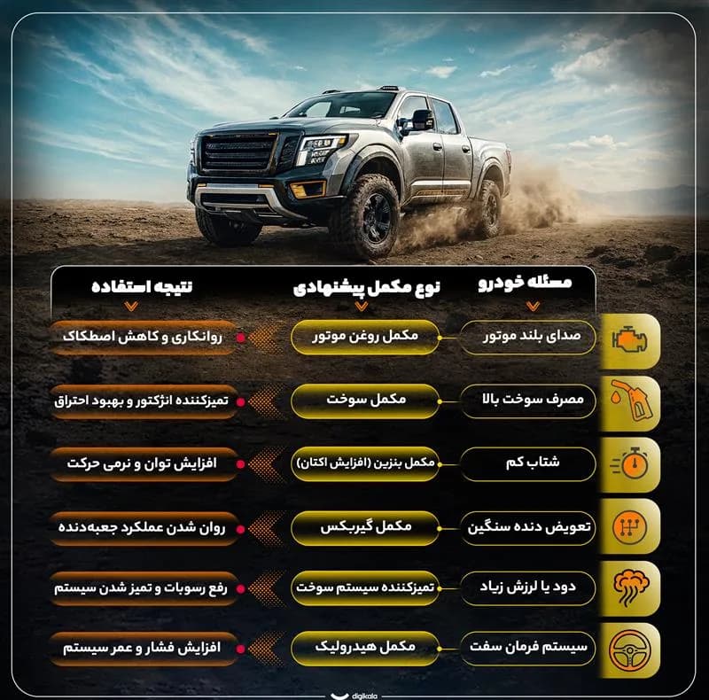 اکتان بوستر لوبریفنت کانادا مدل rich octane حجم 300 میلی لیتر بسته 2 عددی — تصویر ۵