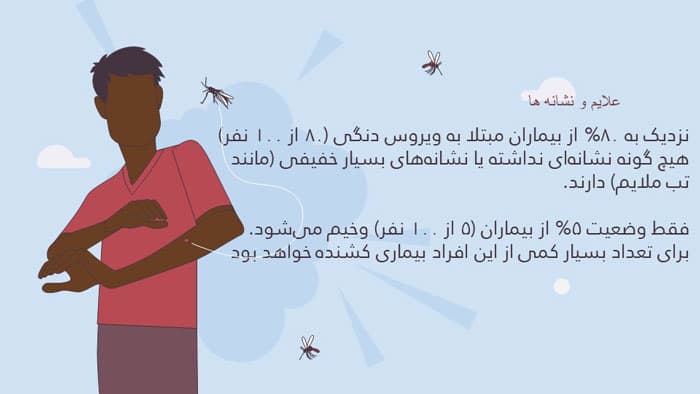 پاورپوینت تب دنگی (26085) — تصویر ۳
