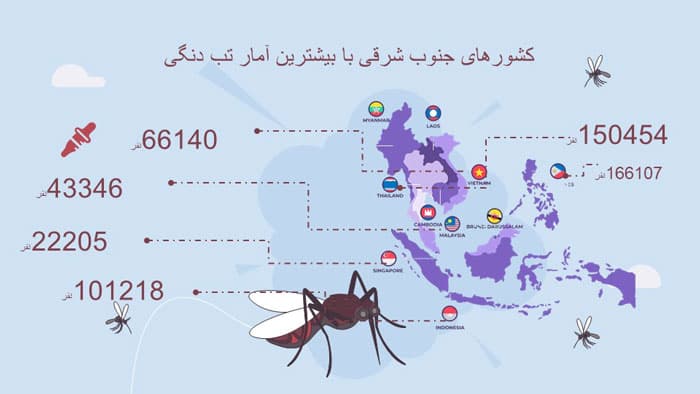 پاورپوینت تب دنگی (26085) — تصویر ۲