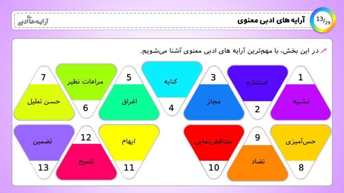 پاورپوینت آرایه های ادبی (23995) — تصویر ۴
