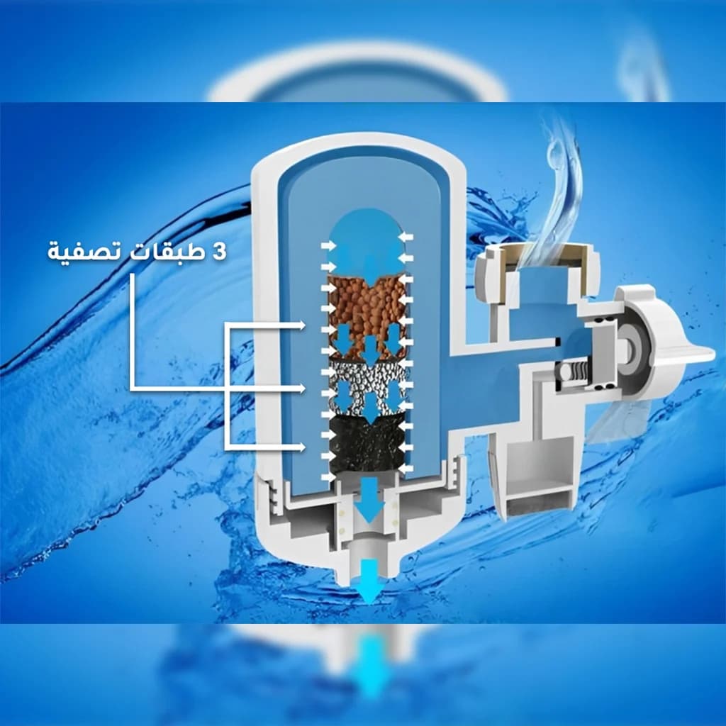 دستگاه تصفیه آب مدل SWS کدN556 — تصویر ۵
