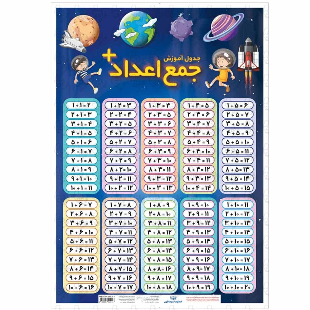 پوستر آموزشی جمع اعداد لمینت شده سایز A4 کد LMA4-1005 — تصویر ۲