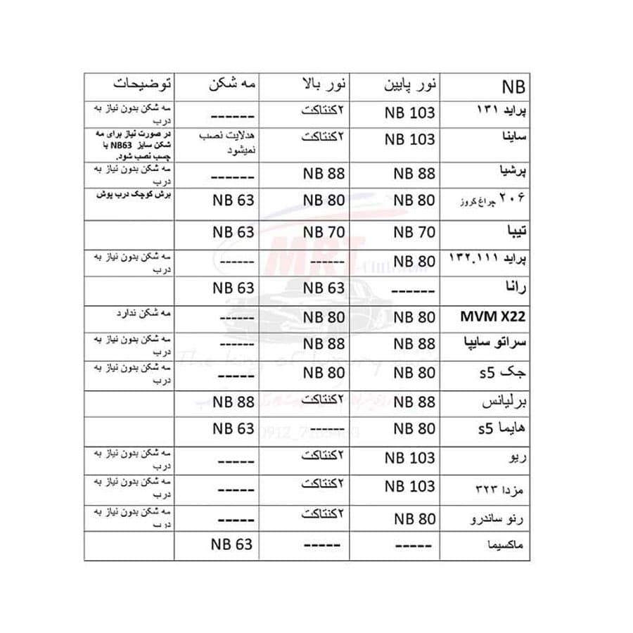 درپوش هدلایت مدل LENZO بسته 2عددی سایز 88 — تصویر ۳