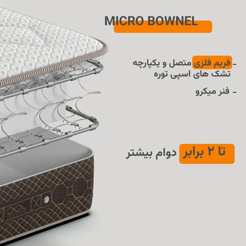 تشک طبی فنری اِسپی توره مدل Spring Double – G دو نفره سایز 200×180 سانتی متر — تصویر ۲