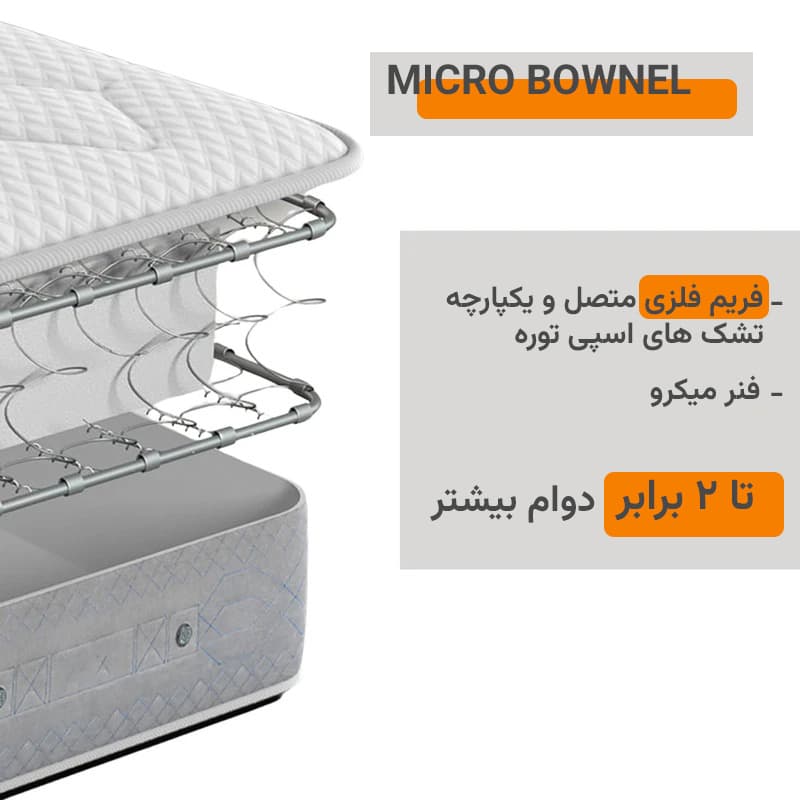 تشک طبی فنری اِسپی توره مدل Spring Double – G دو نفره سایز 200×180 سانتی متر — تصویر ۸