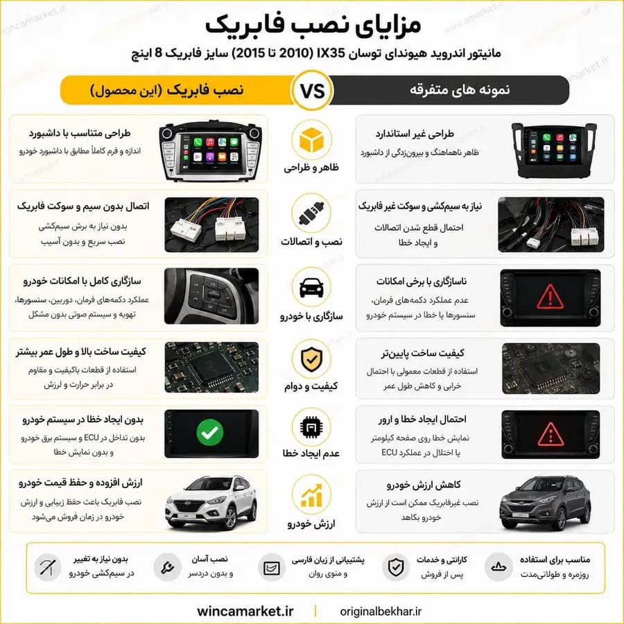 مانیتور اندروید هیوندای توسان IX35 (۲۰۱۰ تا ۲۰۱۵) سایز فابریک ۸ اینچ — تصویر ۳
