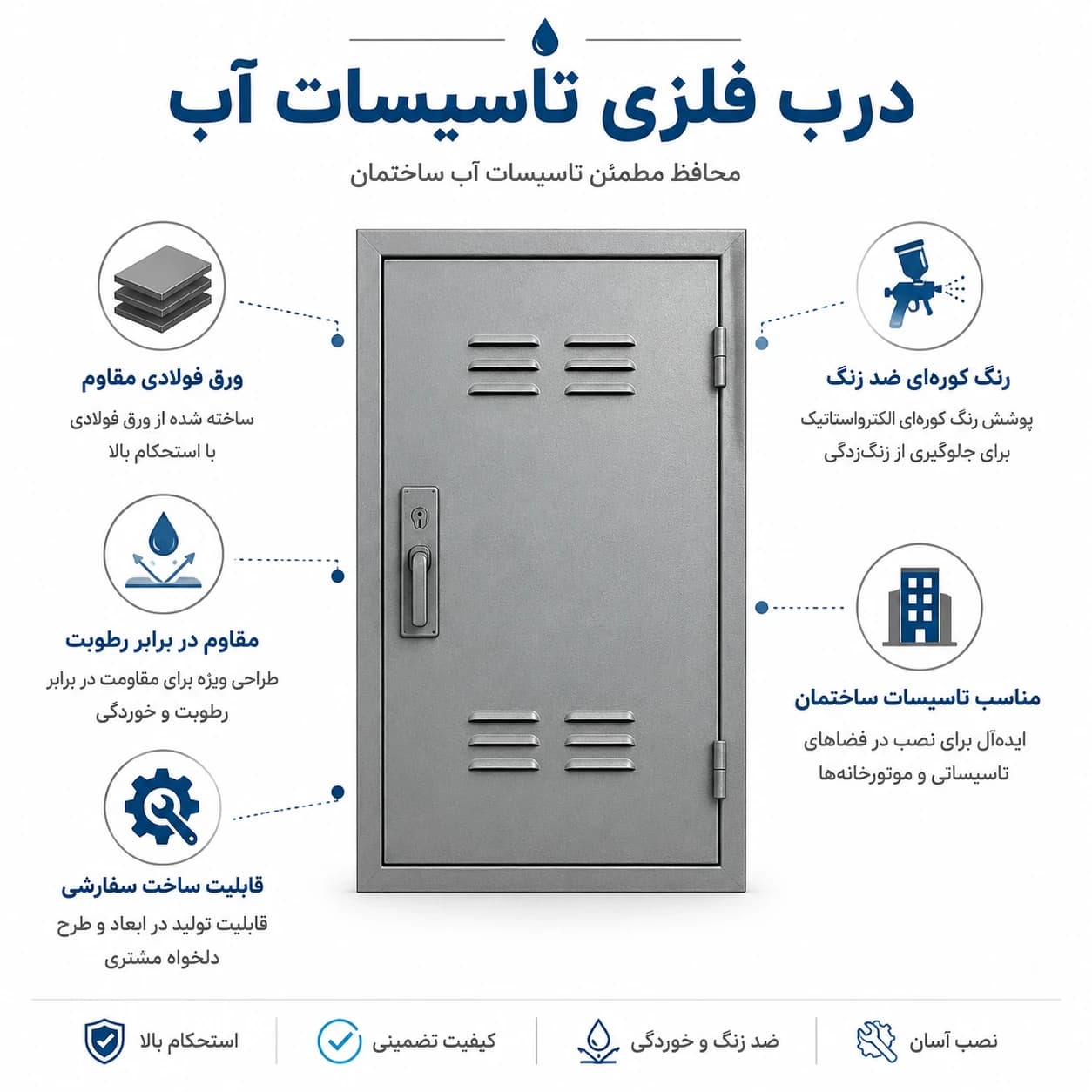 درب فلزی تاسیسات آب کد 30701 — تصویر ۲