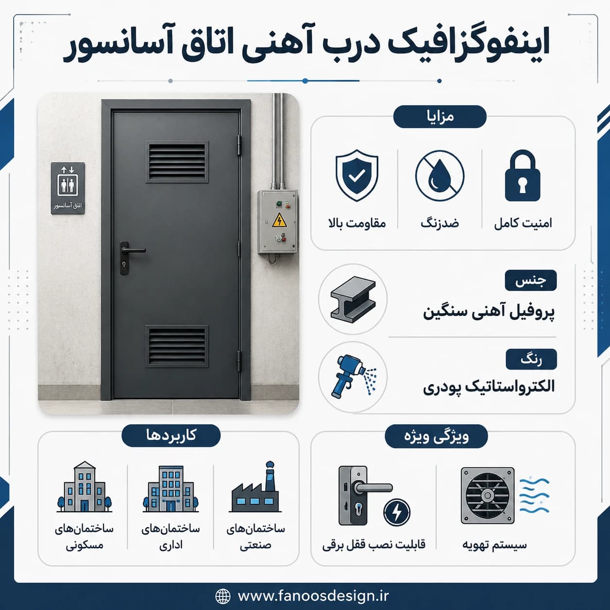 درب آهنی اتاق آسانسور کد 30698 — تصویر ۲