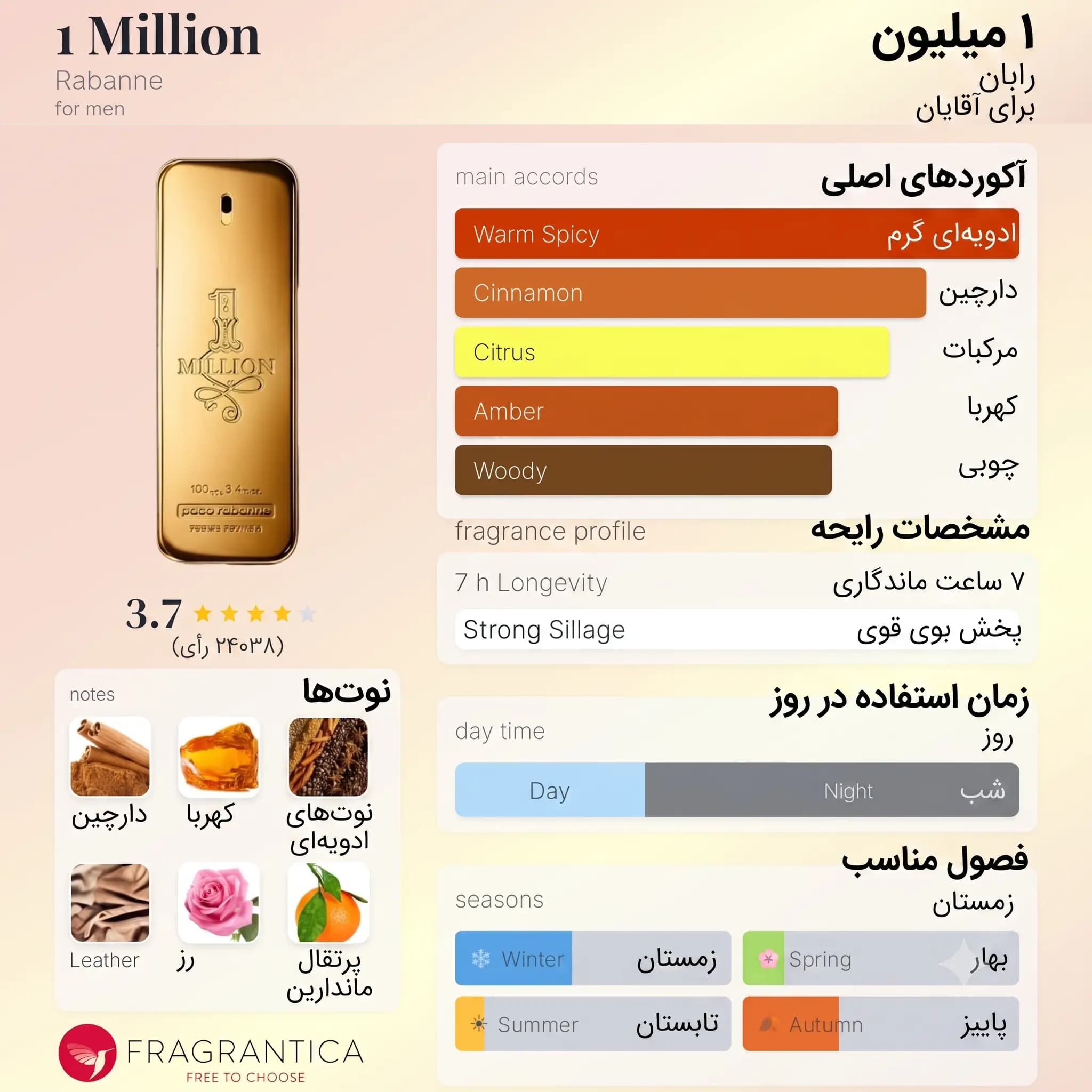 ارزان عطر پاکو رابان وان میلیون Paco Rabanne 1 Million 200ml — تصویر ۳