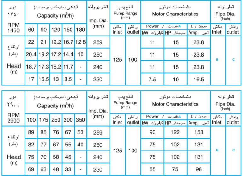 پمپ گریز از مرکز ETA100-250 حلزونی 4 اینچ پمپچی تبریز — تصویر ۲
