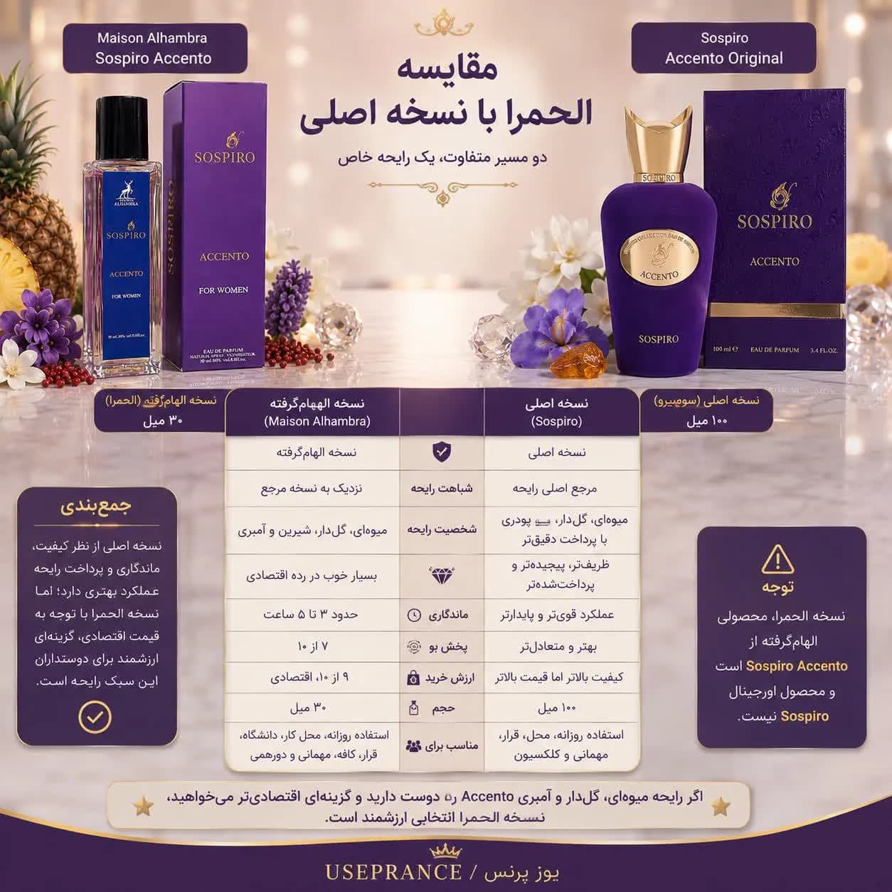 عطر سوسپیرو آکسنتو الحمبرا 30 میل | بررسی، رایحه و خرید — تصویر ۴