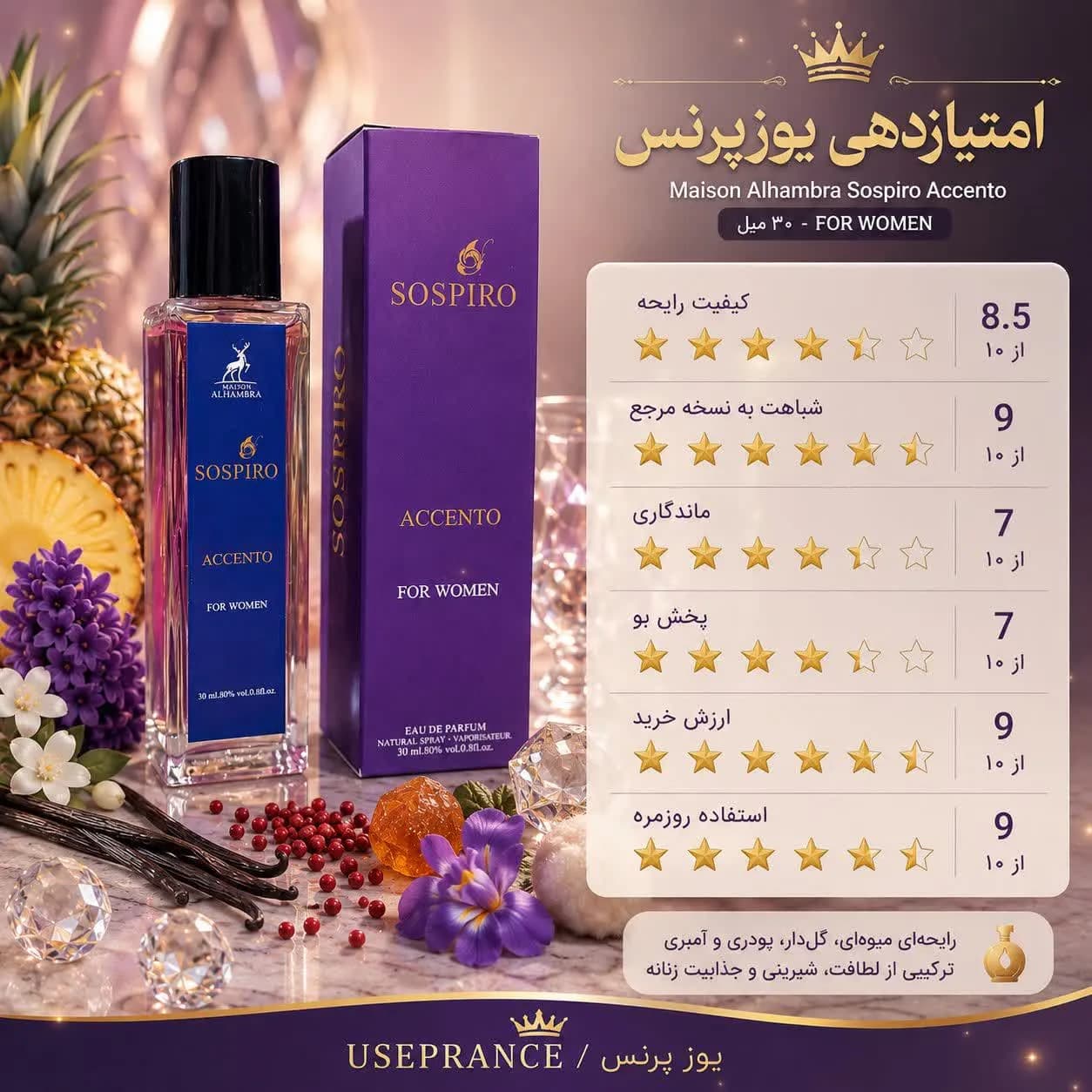 عطر سوسپیرو آکسنتو الحمبرا 30 میل | بررسی، رایحه و خرید — تصویر ۳