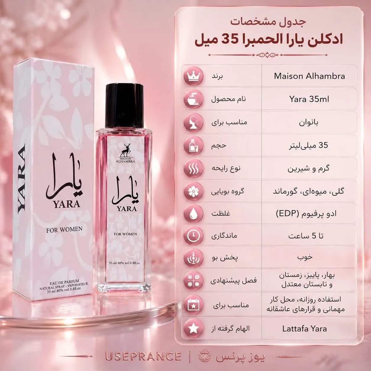 ادکلن یارا الحمبرا 35 میل زنانه | رایحهای گرم، شیرین و لطیف — تصویر ۸