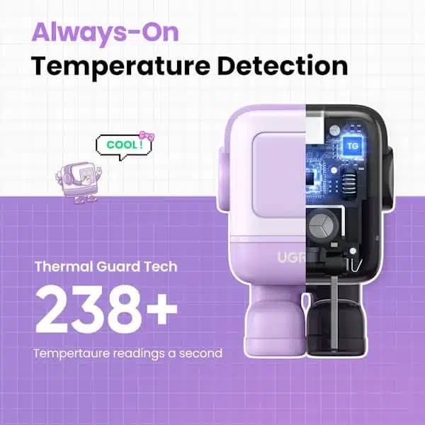 شارژر دیواری 65 وات یوگرین مدل UGREEN CD361-25685 رنگ بنفش — تصویر ۲